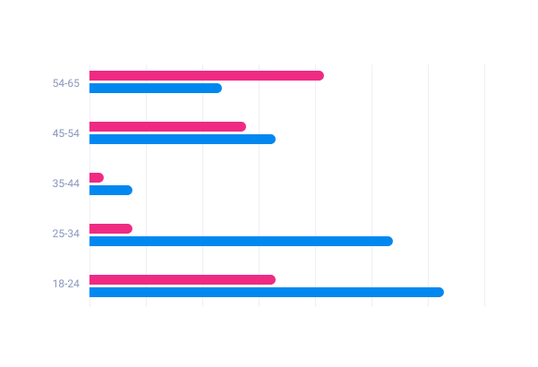 picture roadmap